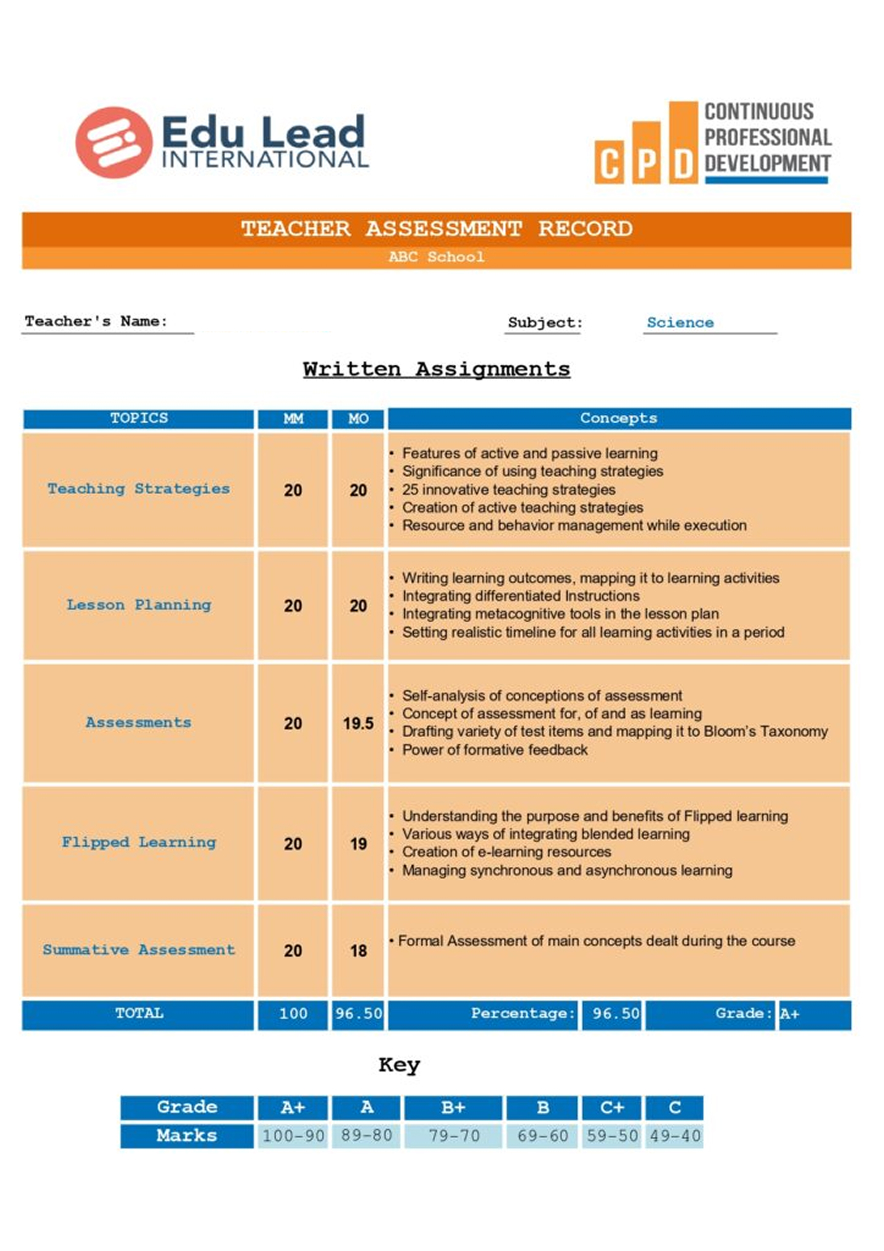 Sample CPD report card showing teacher assessment criteria and scores