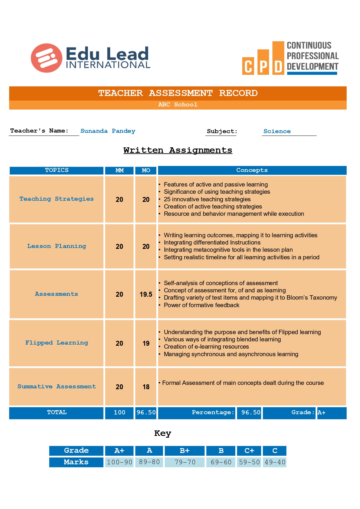 Cpd Online Programme Eli